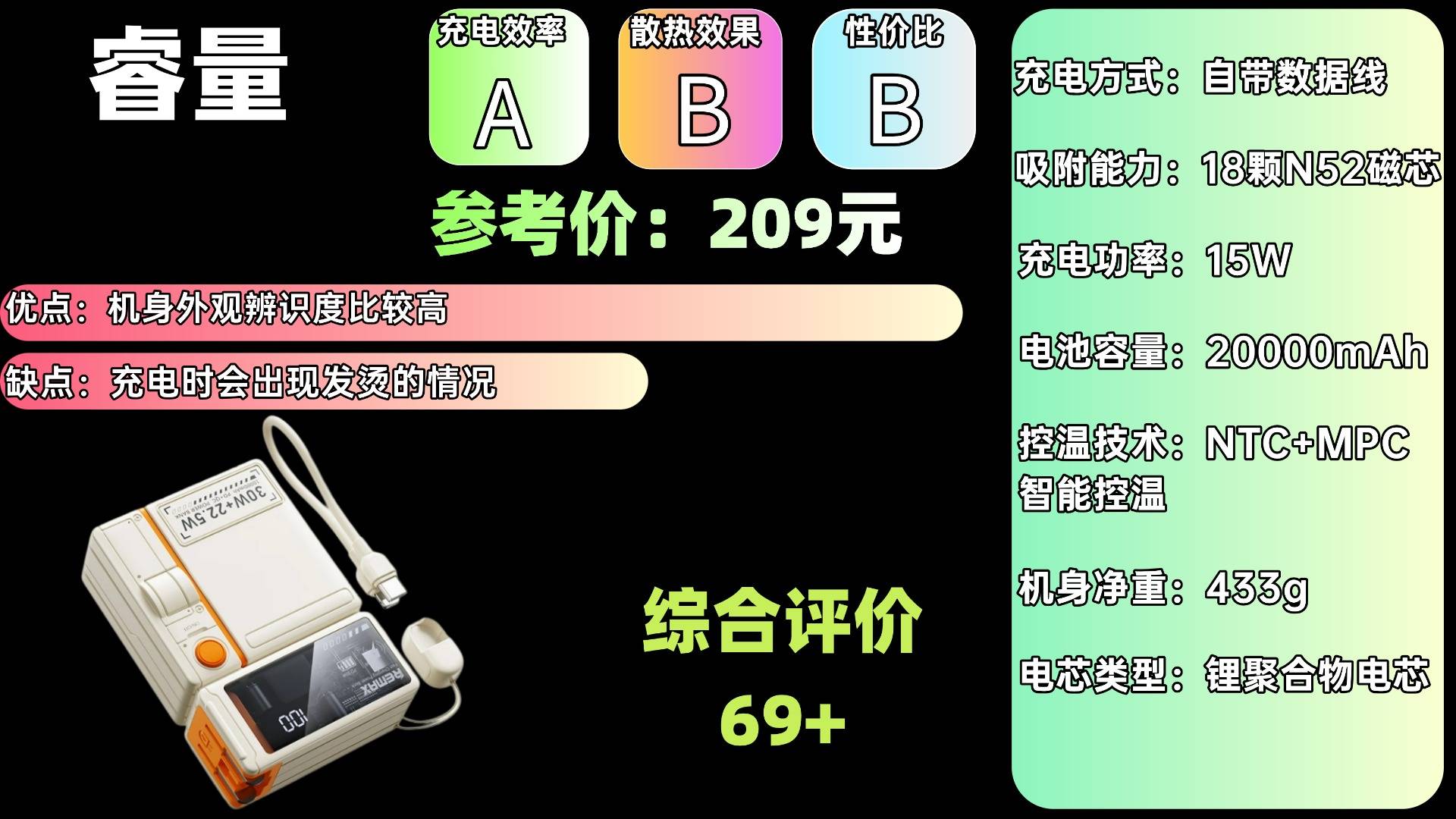 充电宝哪个牌子的比较好？2025年十大品牌最好充电宝排行榜，实测效果无敌！哪些充电宝性价比高？