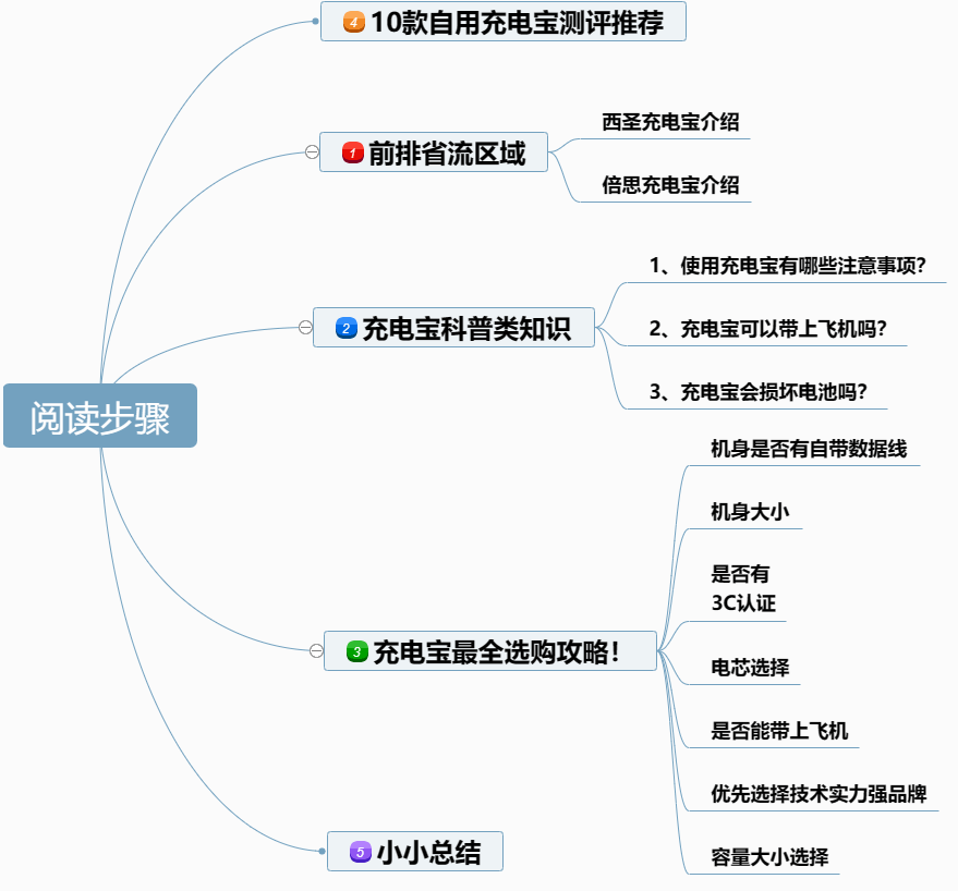 充电宝性价比高的推荐有哪些？十款支持快充充电宝，详细对比来袭