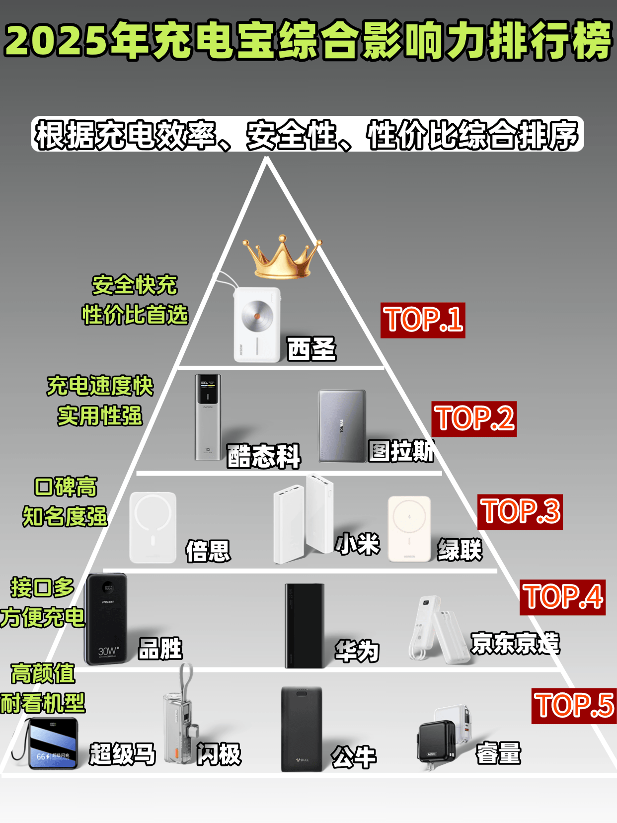 充电宝性价比高的推荐有哪些？十款支持快充充电宝，详细对比来袭