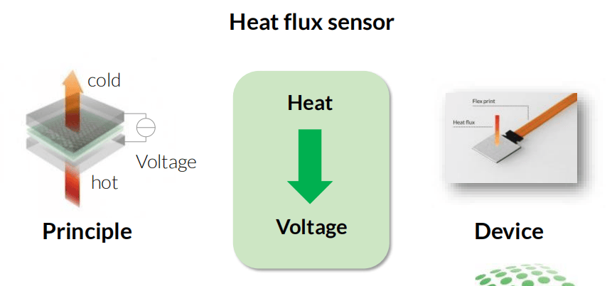 热通量传感器在电池监测中应用