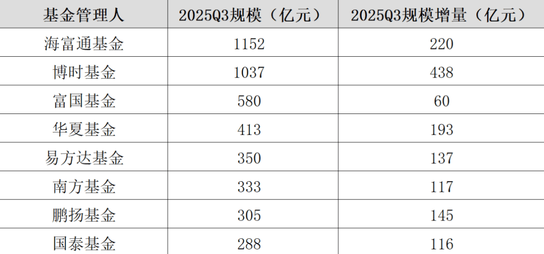“虚胖”的科创债ETF