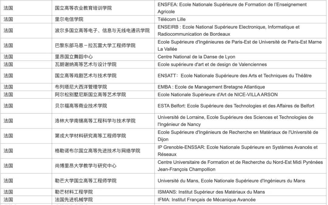 新加坡野鸡大学留学