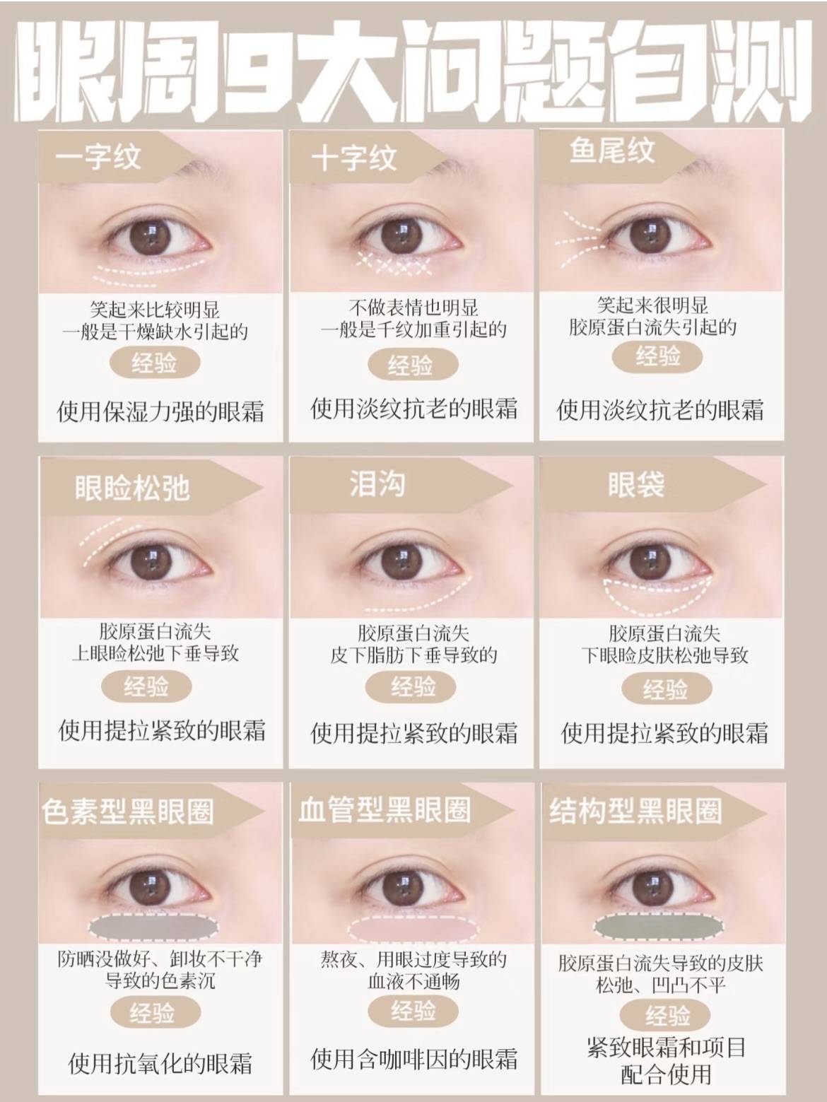 20岁就已经开始接触眼霜了当时仅仅是补水保湿就能满足日常护理需求
