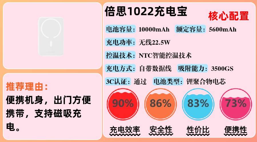 2025年哪种充电宝最好最耐用安全?10款高性价比西圣充电宝推荐,充电稳定更安全充电宝品牌推荐,民航局新规可上飞机充电宝分享!
