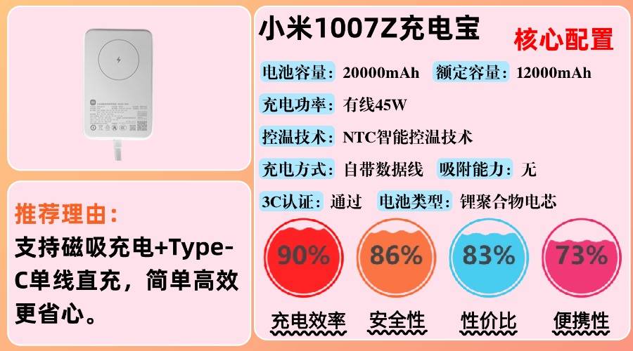 2025年哪种充电宝最好最耐用安全?10款高性价比西圣充电宝推荐,充电稳定更安全充电宝品牌推荐,民航局新规可上飞机充电宝分享!