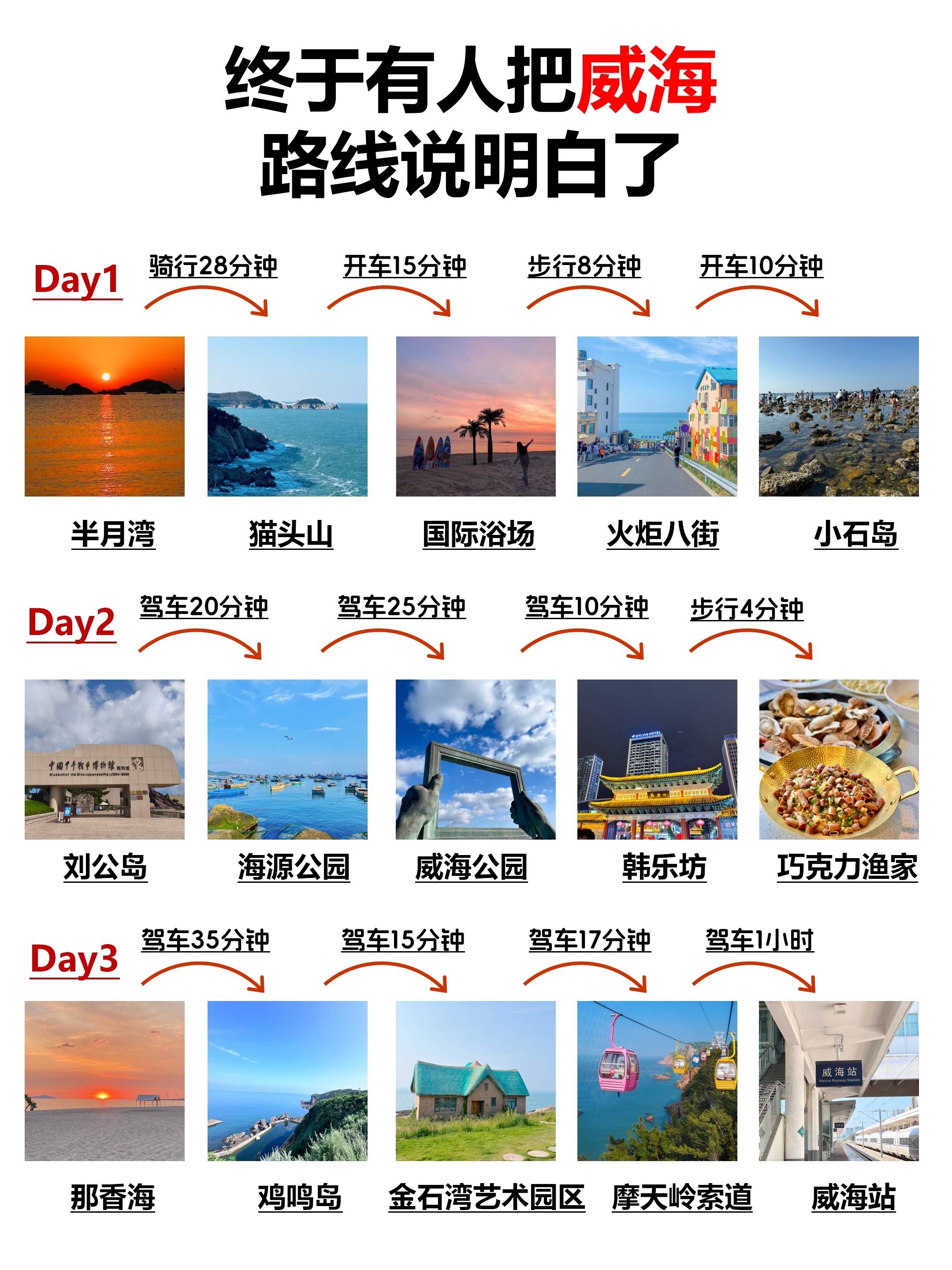 终于有人把威海，旅游说明白了