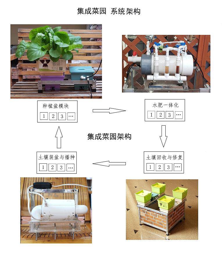 李依富:以“集成田园”重构农业未来,筑牢中国式现代化生态根基 ——从“三无三有”到“三维生态”,探索中国农业现代化新范式