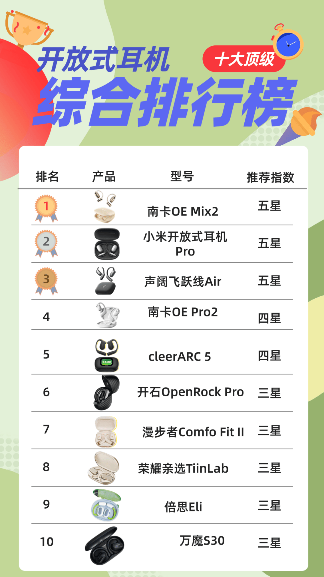 开放式耳机舒适度如何？盘带2025年双十一耳机舒适度排行榜前十名 