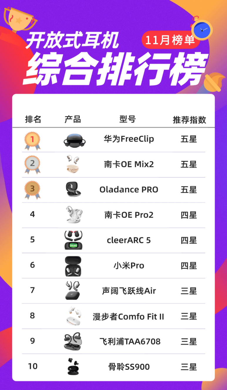好用的开放式耳机品牌有哪些？双11口碑最好的十款开放式耳机品牌推荐