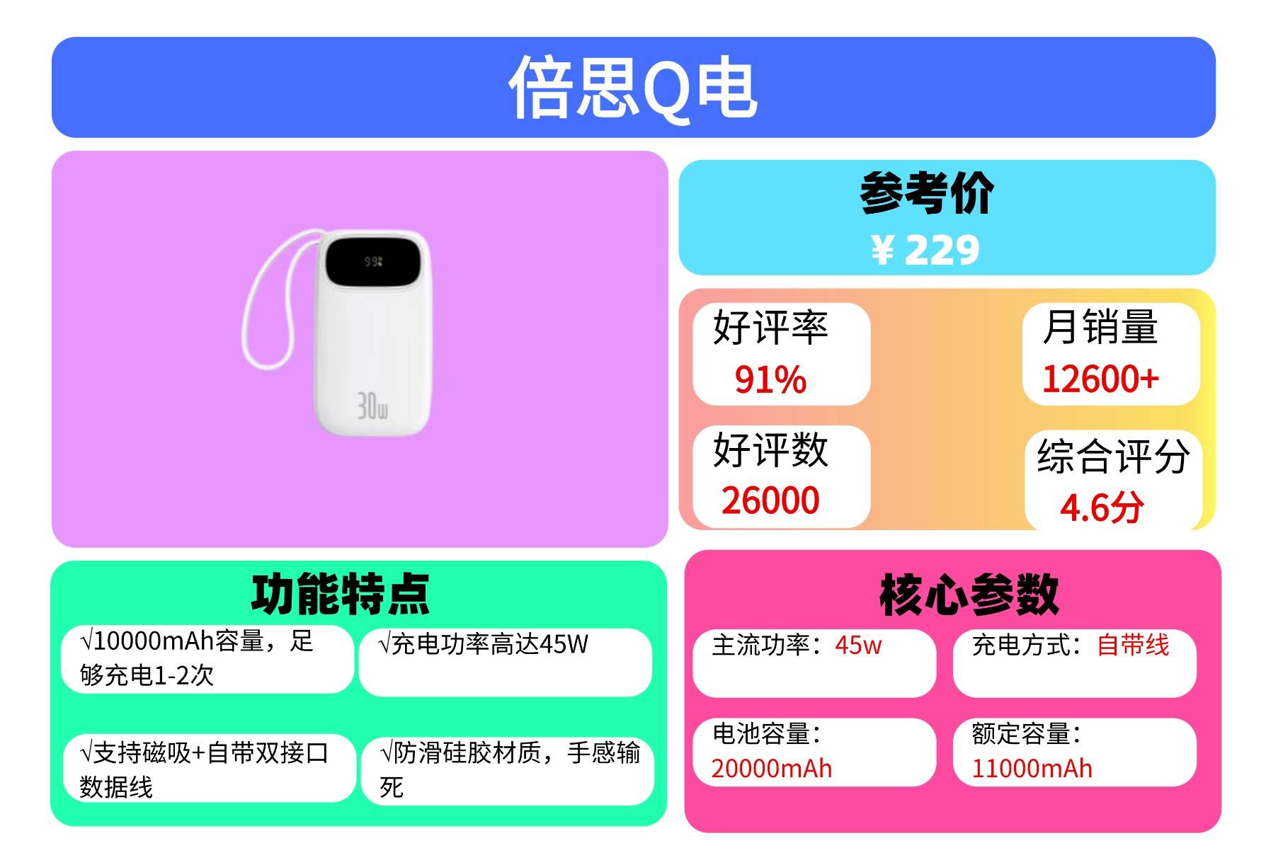 充电宝什么牌好用?2025年甄选性价比高充电宝品牌,十款好用充电宝汇总
