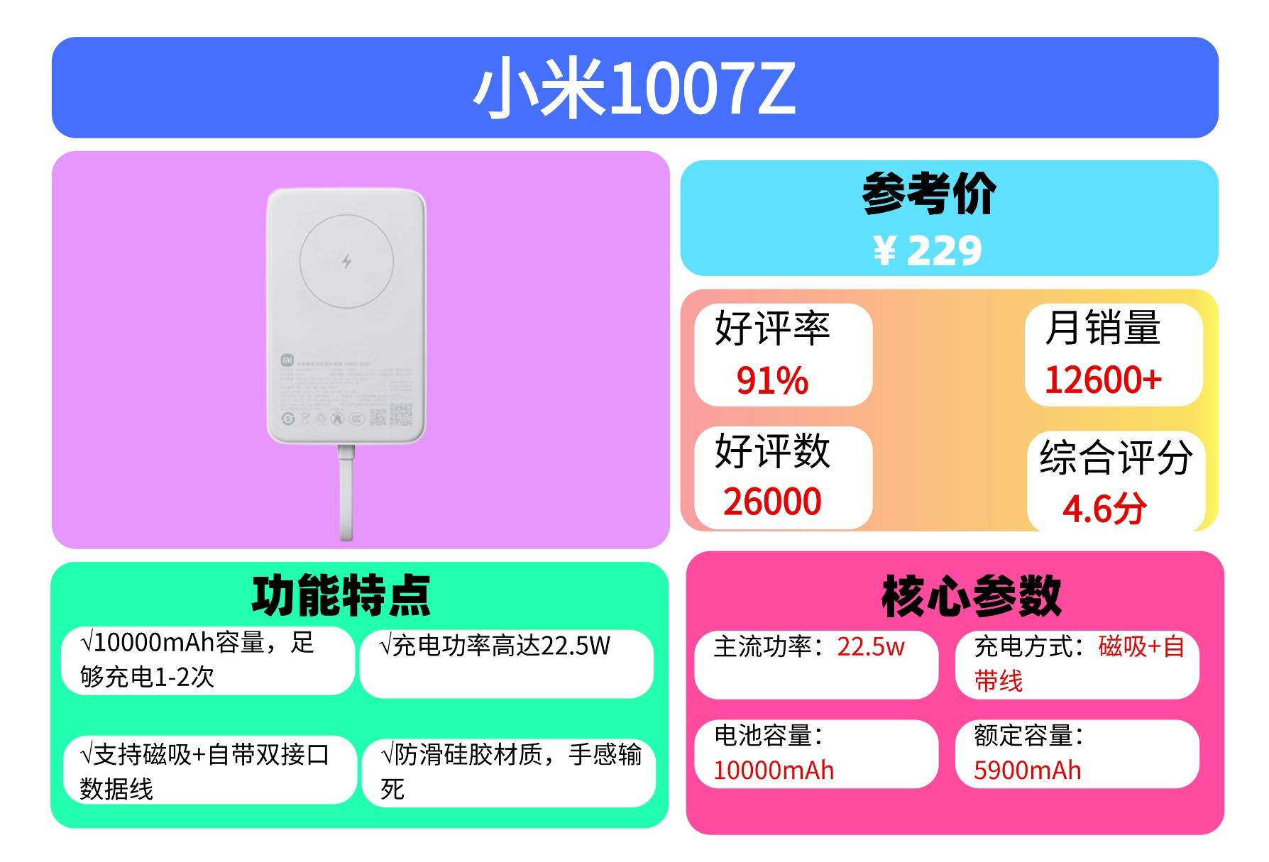 充电宝什么牌好用?2025年甄选性价比高充电宝品牌,十款好用充电宝汇总