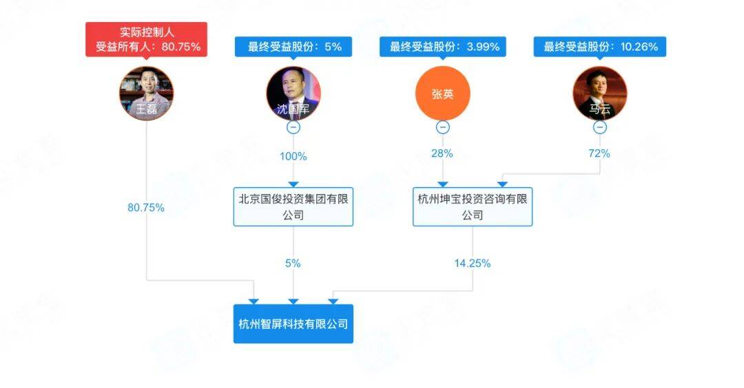 独家：曾因广告传播结梁子的小米与海信，将广告团队整合至同一公司