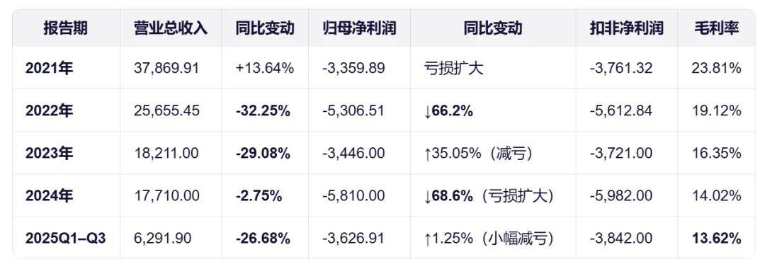一场控制权之争,照见中国公司治理的进阶之路-锋巢网
