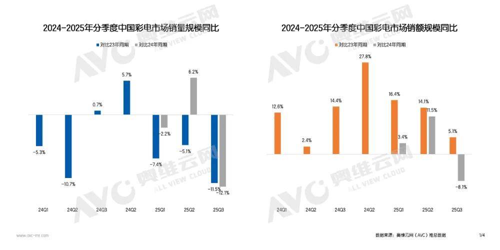 结构升级倒逼迭代，电视行业开启价值升级新赛道-家电圈官网