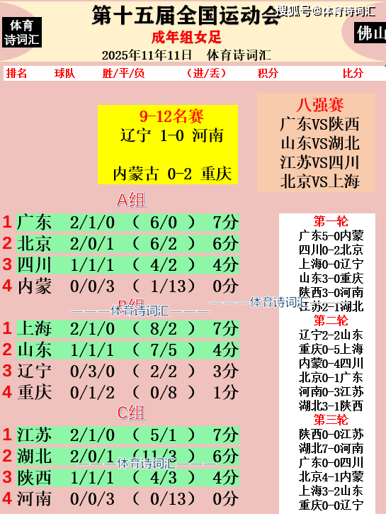 女足排位赛：辽宁1