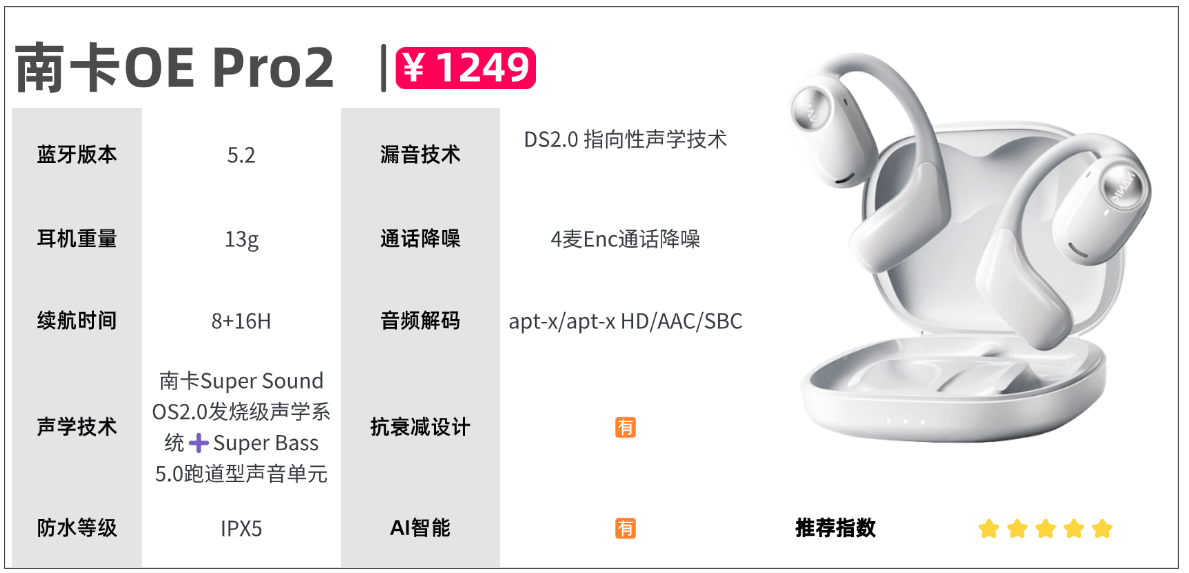 开放式耳机品牌有哪些？盘点必买的开放式蓝牙耳机