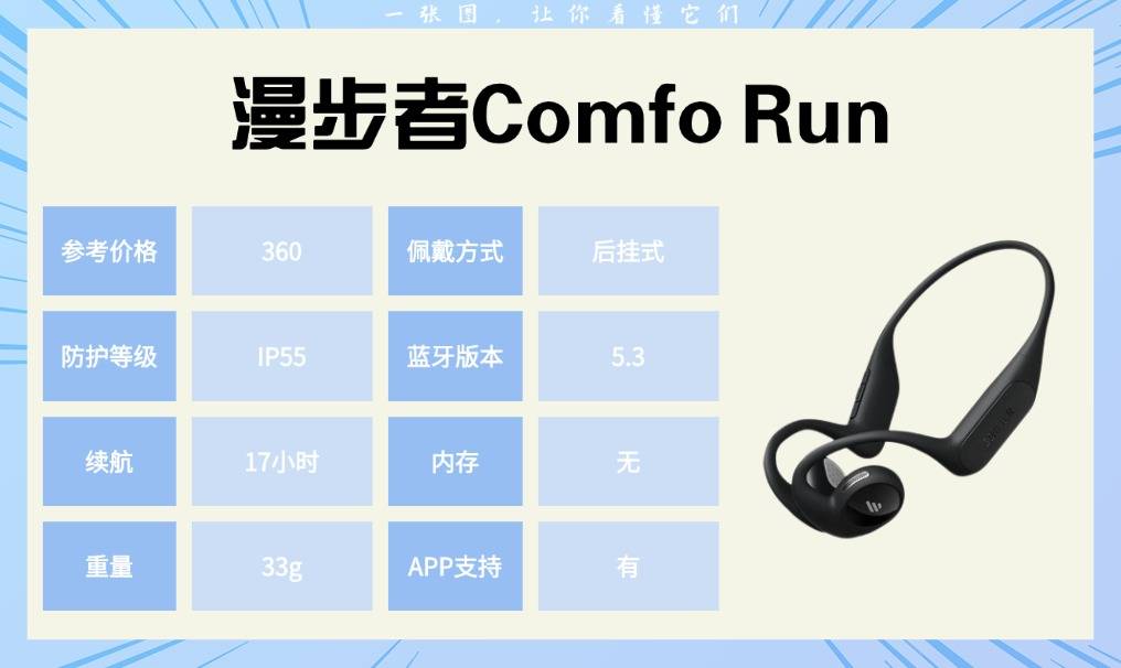 健身耳机哪个好用：跑步、骑行和健身场景下的真实测评分享