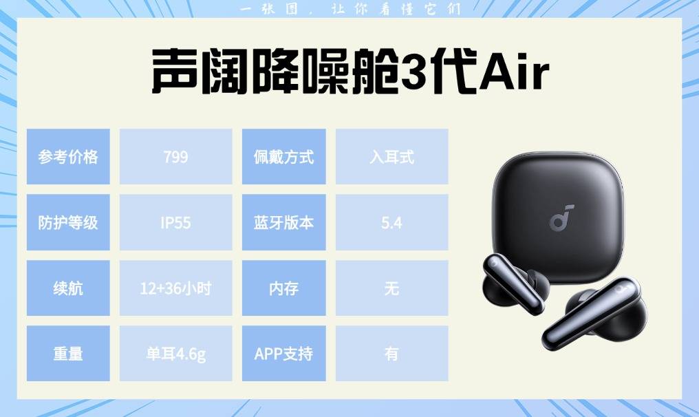 什么运动耳机好用：我买过十款运动耳机的真实体验分享