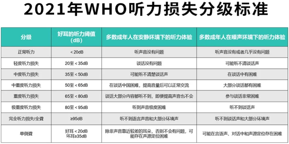 告别听觉迷雾，拨云见日暖阳来——町石tinx助听器