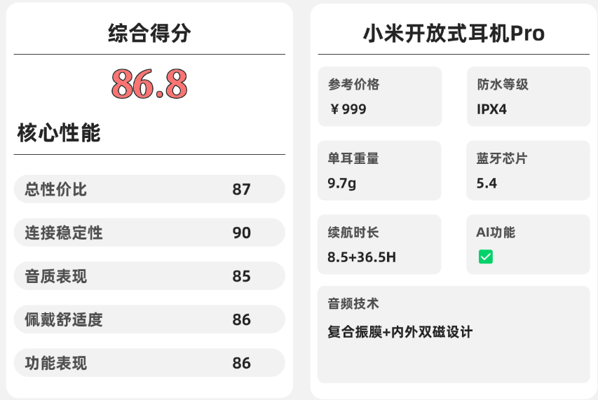 开放式耳机好用吗？盘点必买的开放式蓝牙耳机