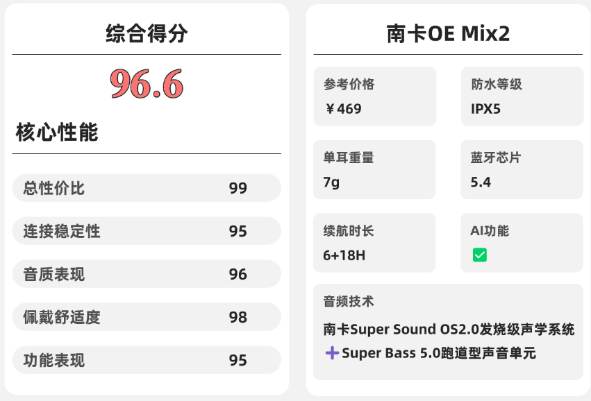 开放式耳机好用吗？盘点必买的开放式蓝牙耳机
