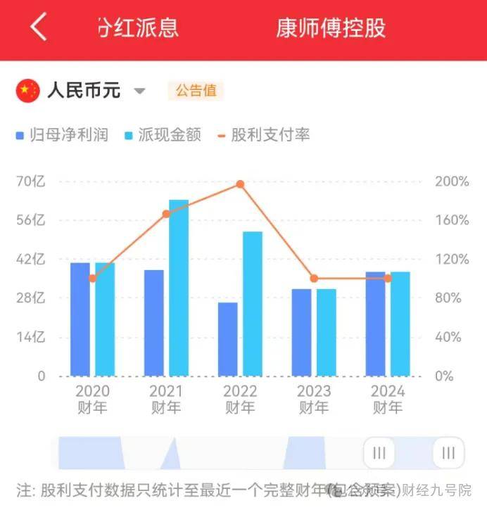 康师傅控股:伤亡事故频发 现金流紧张风险下仍连年高分红(图4)