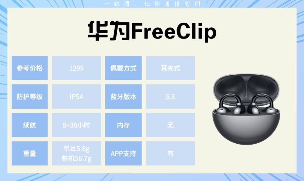 运动蓝牙耳机推荐:跑步党必看!这十款运动耳机的真实测评