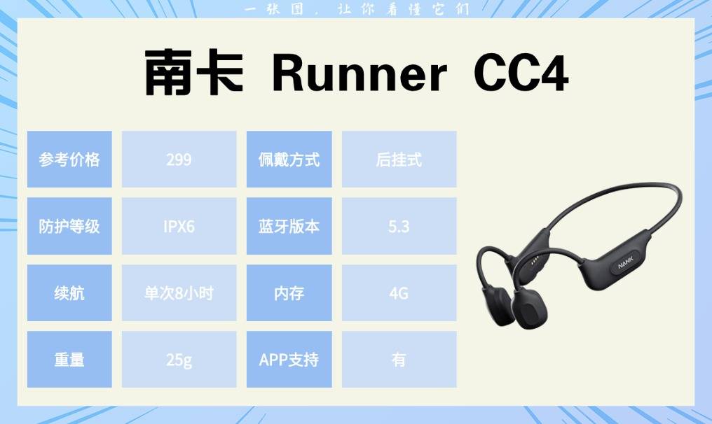 运动蓝牙耳机推荐:跑步党必看!这十款运动耳机的真实测评