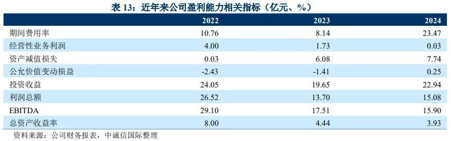 南京高科控股股东1.4亿元股再遭冻结:国企担保连锁效应凸显(图2)