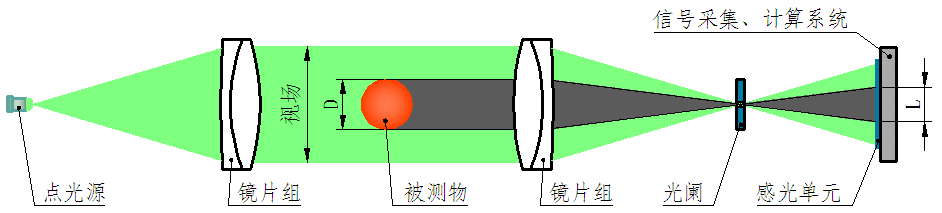 JG08Z-DG系列 八轴智能测径仪