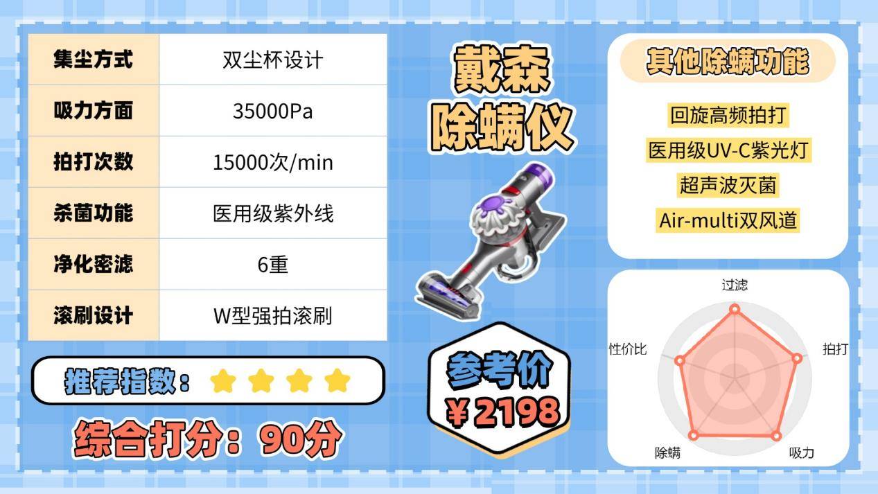 什么牌子的除螨仪好？除螨仪怎么选核心在这里！排行榜前十来袭！