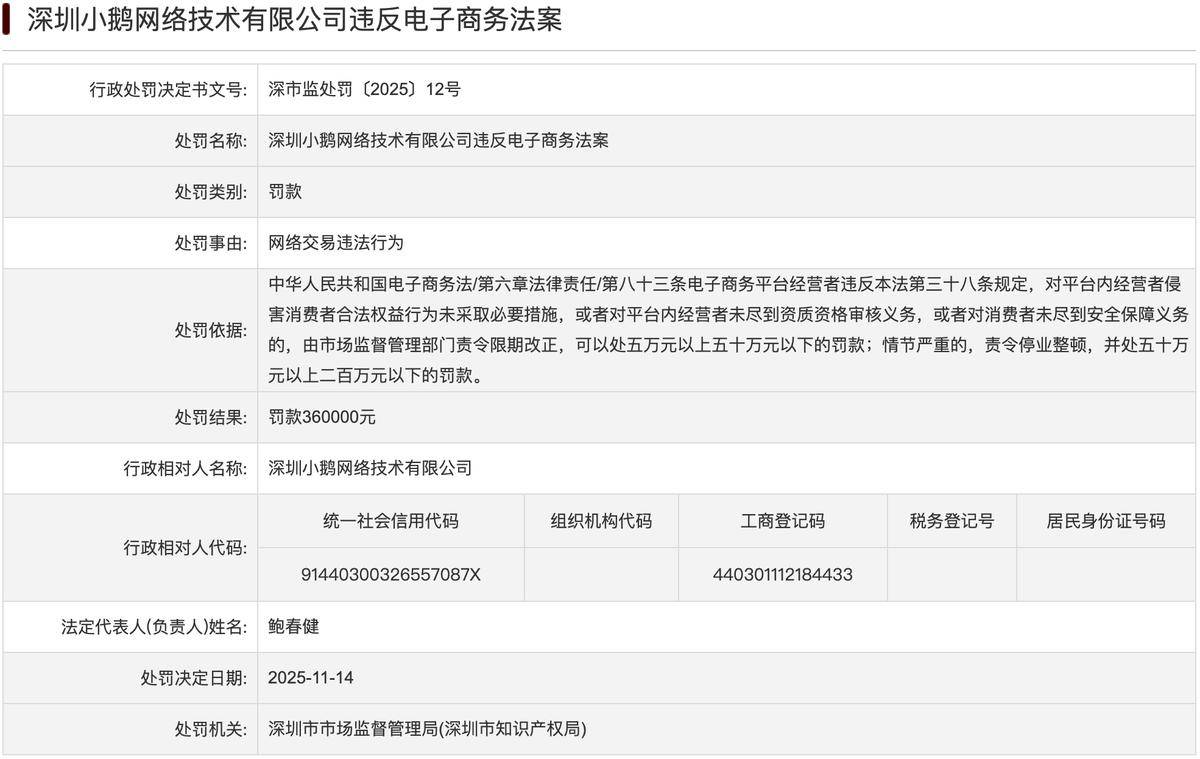 小鹅通再因违规被罚:网络交易违法行为 上市前夕迎合规挑战(图2)