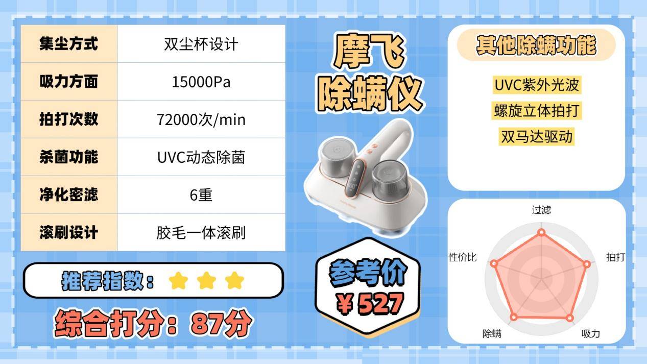 什么牌子的除螨仪好？除螨仪怎么选核心在这里！排行榜前十来袭！