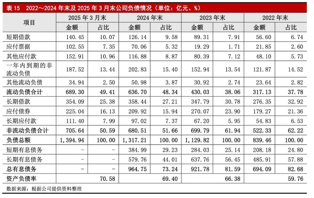 青岛上合控股被列入票据逾期名单:累计逾期发生额3.57亿元(图4)
