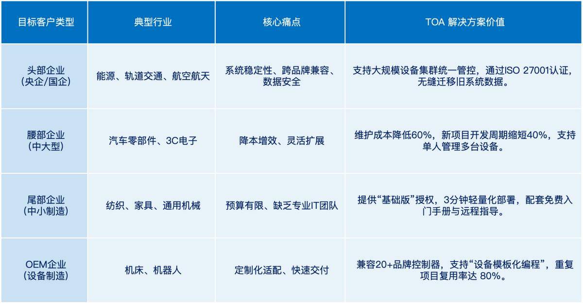 LicOS TOA  联诚科技LicOS TOA