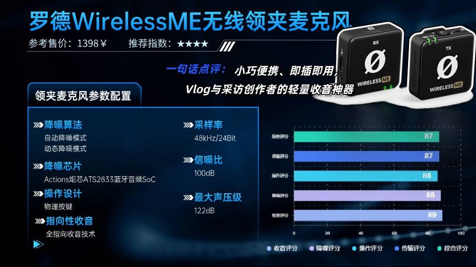 领夹麦克风哪个品牌好?2025年领夹麦克风十大品牌排行榜曝光!