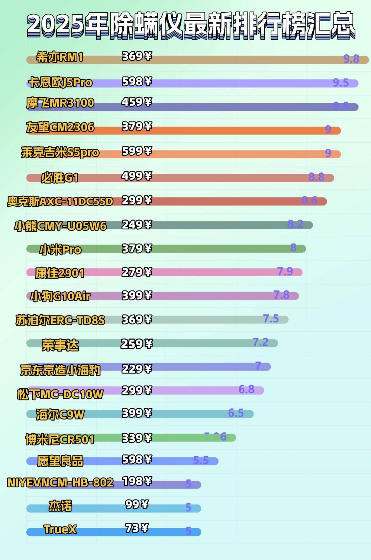 除螨仪哪家比较好?十大高品质除螨仪品牌排行榜出炉!全网独一份