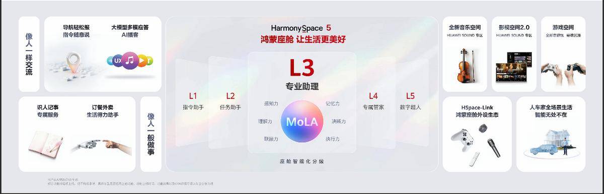 《华为乾崑生态大会广州启幕：智驾升级，共筑智能出行新生态》