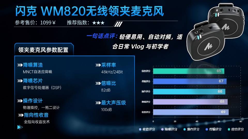 领夹麦克风哪个品牌好?2025年领夹麦克风十大品牌排行榜曝光!