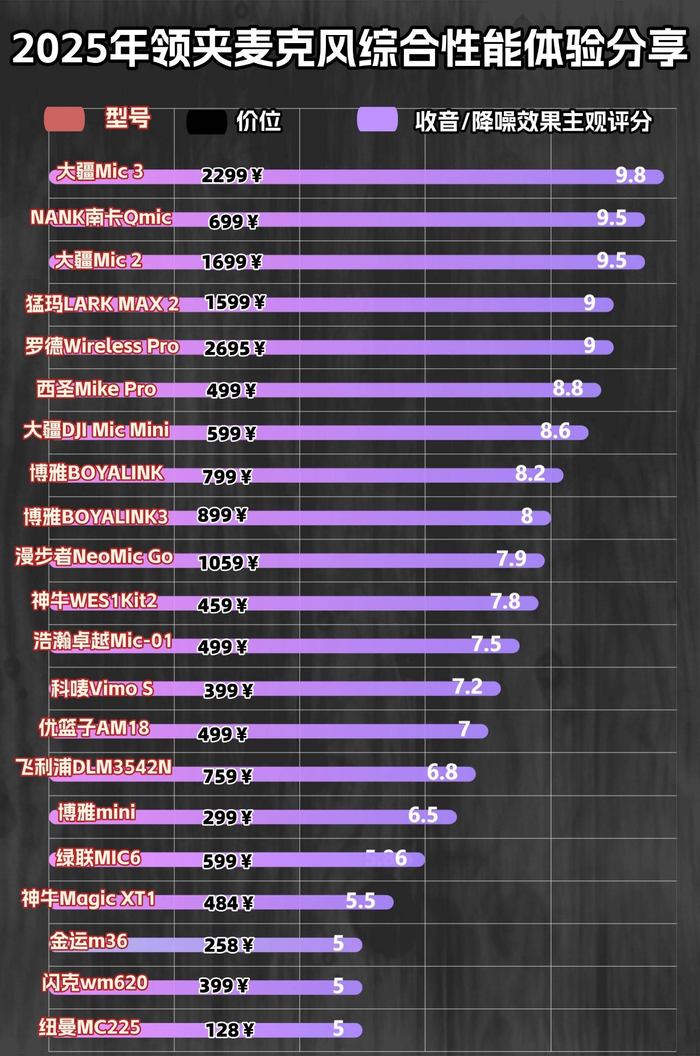 夹领麦克风哪个品牌音质最好？十大麦克风品牌排行榜揭秘！