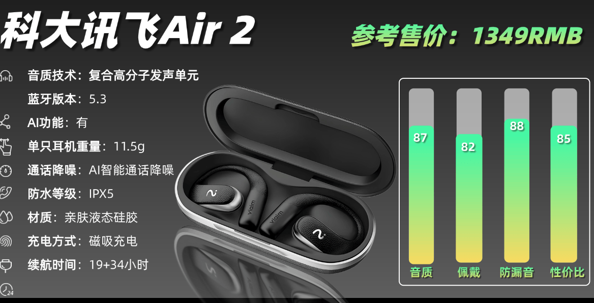 开放式耳机哪个品牌好?十大品质最好的开放式耳机推荐