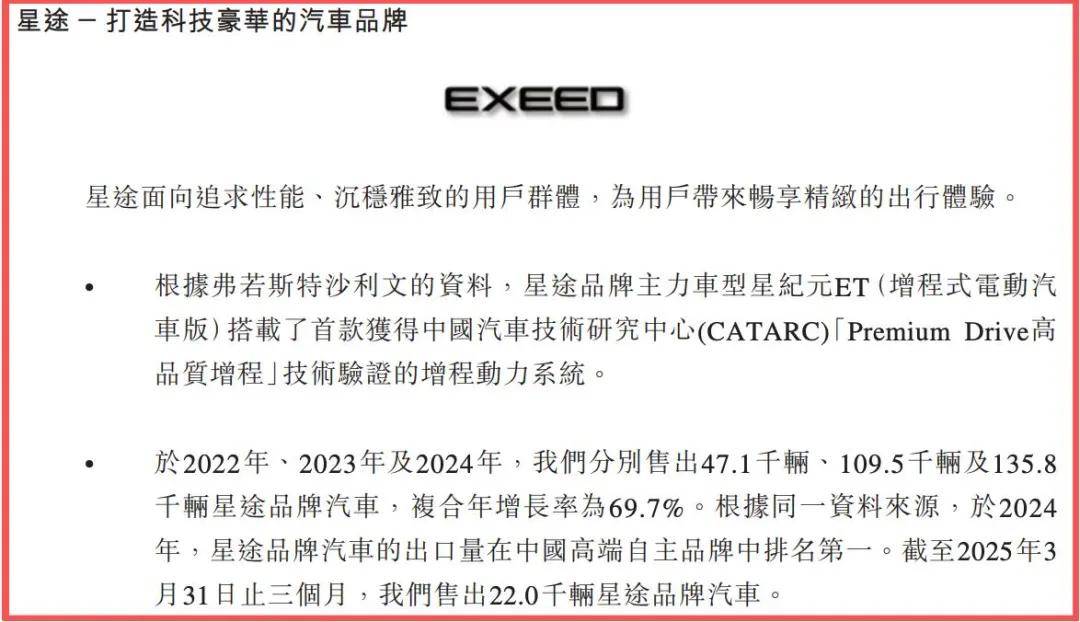 奇瑞星途品牌销量持续下滑:前后披露数据打架 多名高管被换(图5)