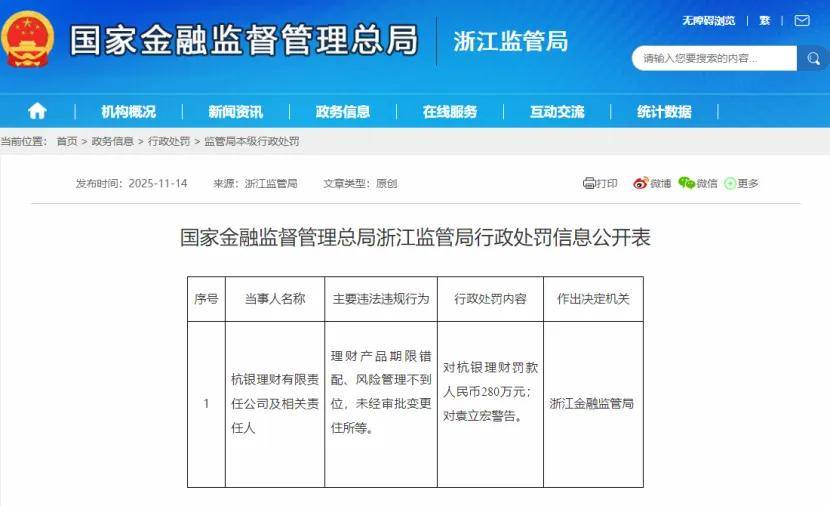 涉三项违规行为，这家理财公司收成立以来最大罚单