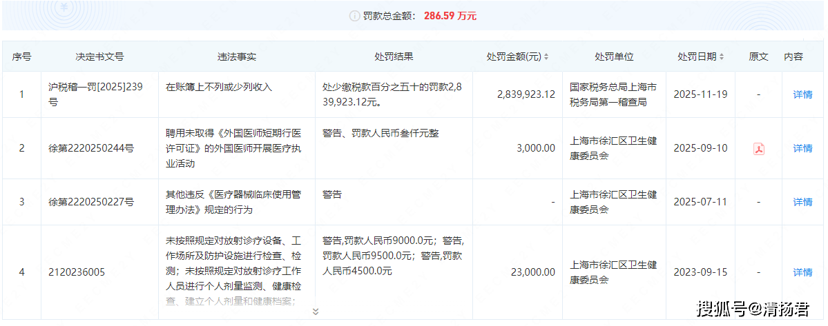 “俏佳人”因偷税被罚近284万元:美丽生意背后经得起查吗?(图1)