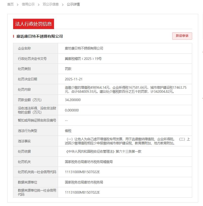 廊坊康日特不锈钢有限公司因偷税被查处:追缴罚款超百万元(图1)