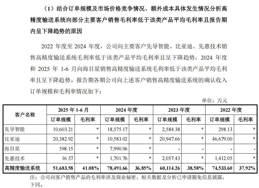 美德乐IPO:现金流断崖式下跌叠11亿存货压顶 关键数据隐身(图2)