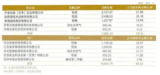 河北中冶京深发售2亿债权产品 8%收益背后风险链条如何破解(图8)
