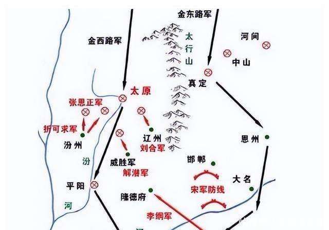 北宋太原保卫战,宋钦宗三次救援都惨遭失败,这究竟是何原因?
