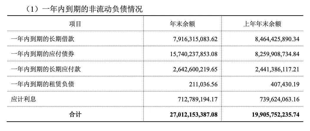 镇江城建募资违规遭警示:866亿元刚性债务压顶的财务困局(图4)
