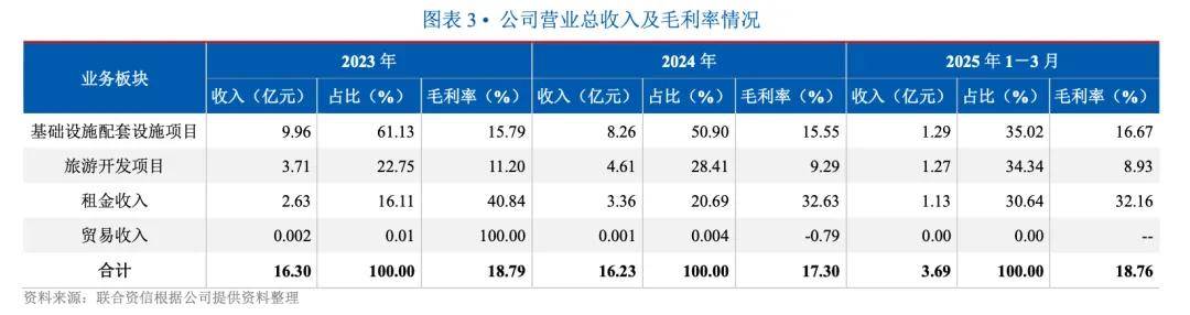 安吉国控募资违规遭警示 其子公司为当地涉众融资国企做担保(图2)